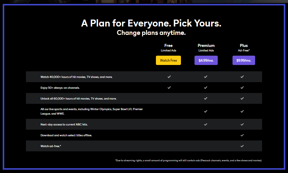 Pricing-Plans-of-Peacock-TV